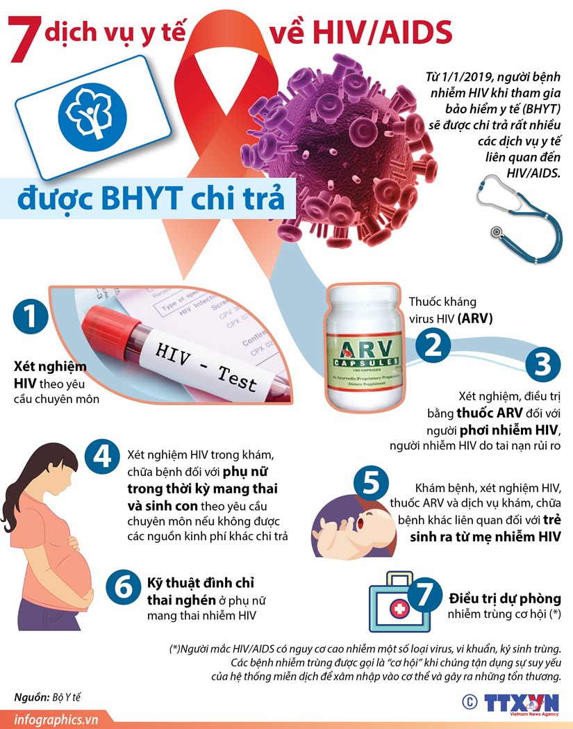 hiv